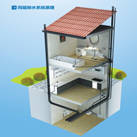 世杰SPEC同層排水系統